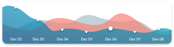 Image depicting graph of daily search statistics