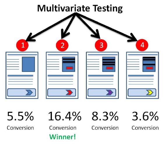 Model driven personalization flowchart