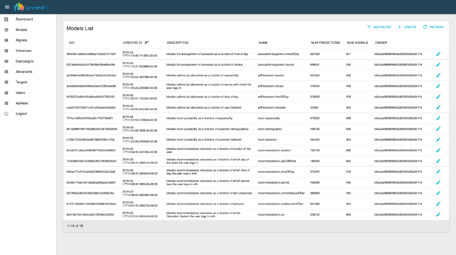 Administrate all your campaigns, models, users and more using the all new Primed Admin Gui